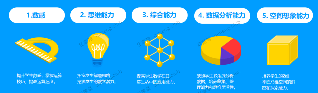 全球最大规模的青少年数学竞赛袋鼠数学《Math Kangaroo》历年1-12年级真题合集