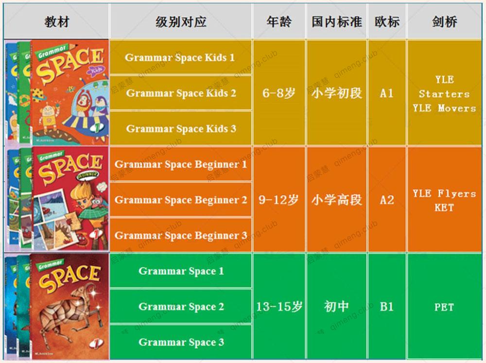 为中小学生量身定制 少儿语法教材《Grammar Space Kids》全3册 学生书+教师书+练习册+闪卡+答案