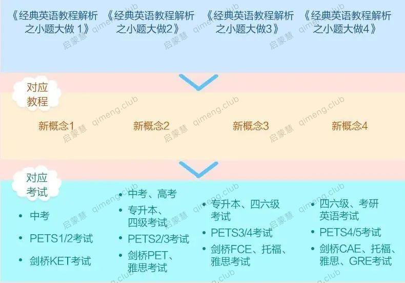 新概念练习册《小题大做》4册 PDF+音频 国内外历年考试真题汇编而成