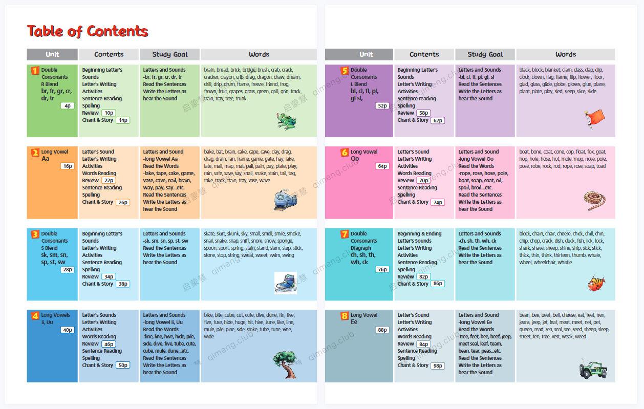 朗文教材《Phonics Mentor Joy 》全套1- 4（PDF+MP3）