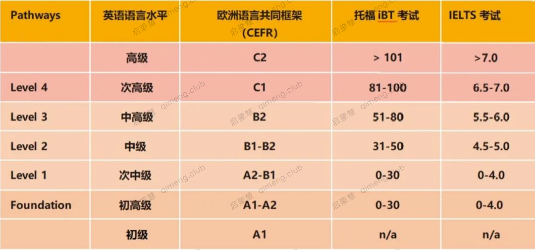 世界上最受欢迎的主流英语教材之一《Pathways》第一版 学生用书PDF+教师用书PDF+音频视频等