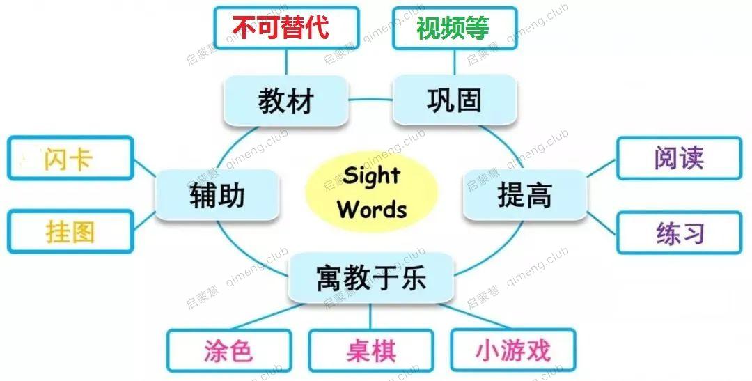 学乐高频词《Sight Word Tales》全套25册 绘本+音频+指导书+练习册