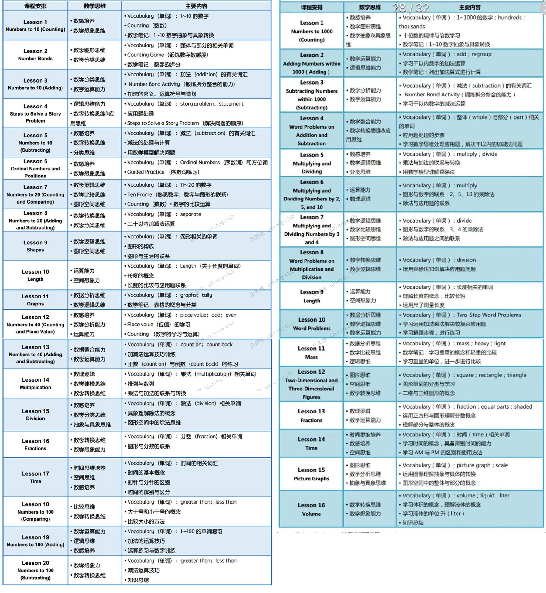 新加坡数学在《learning mathematics》 G1~G2 视频课36节+课程资料