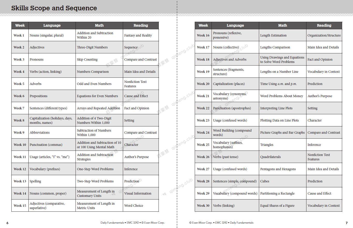 Evan-Moor出版《Daily Fundamental》G1-6 全方位练习语法、数学和阅读，一本搞定