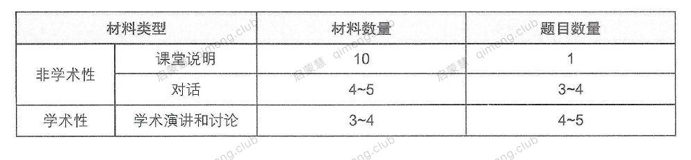 小托福备考资料《TOEFL Junior全真模拟题》PDF书籍+MP3听力音频