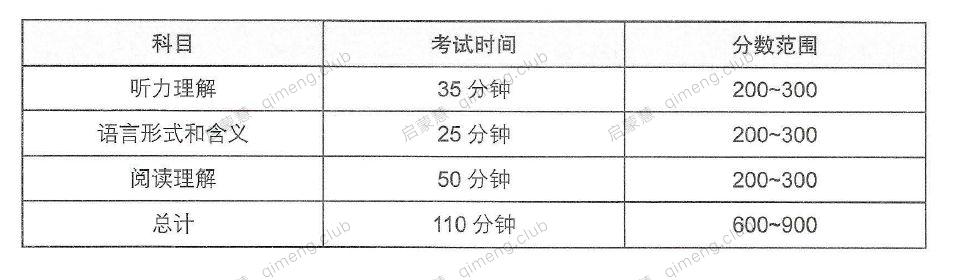 小托福备考资料《TOEFL Junior全真模拟题》PDF书籍+MP3听力音频